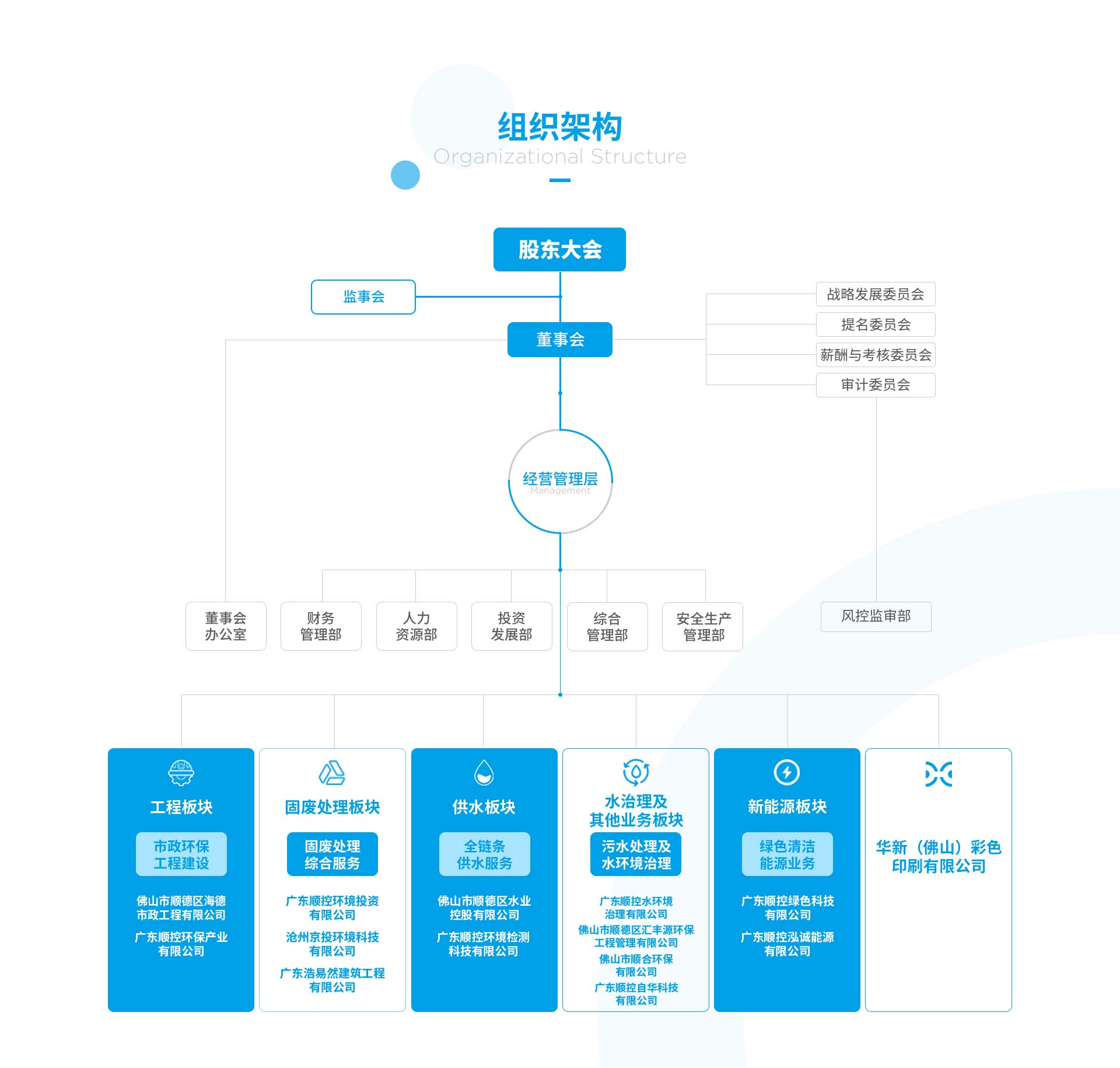 顺控发展