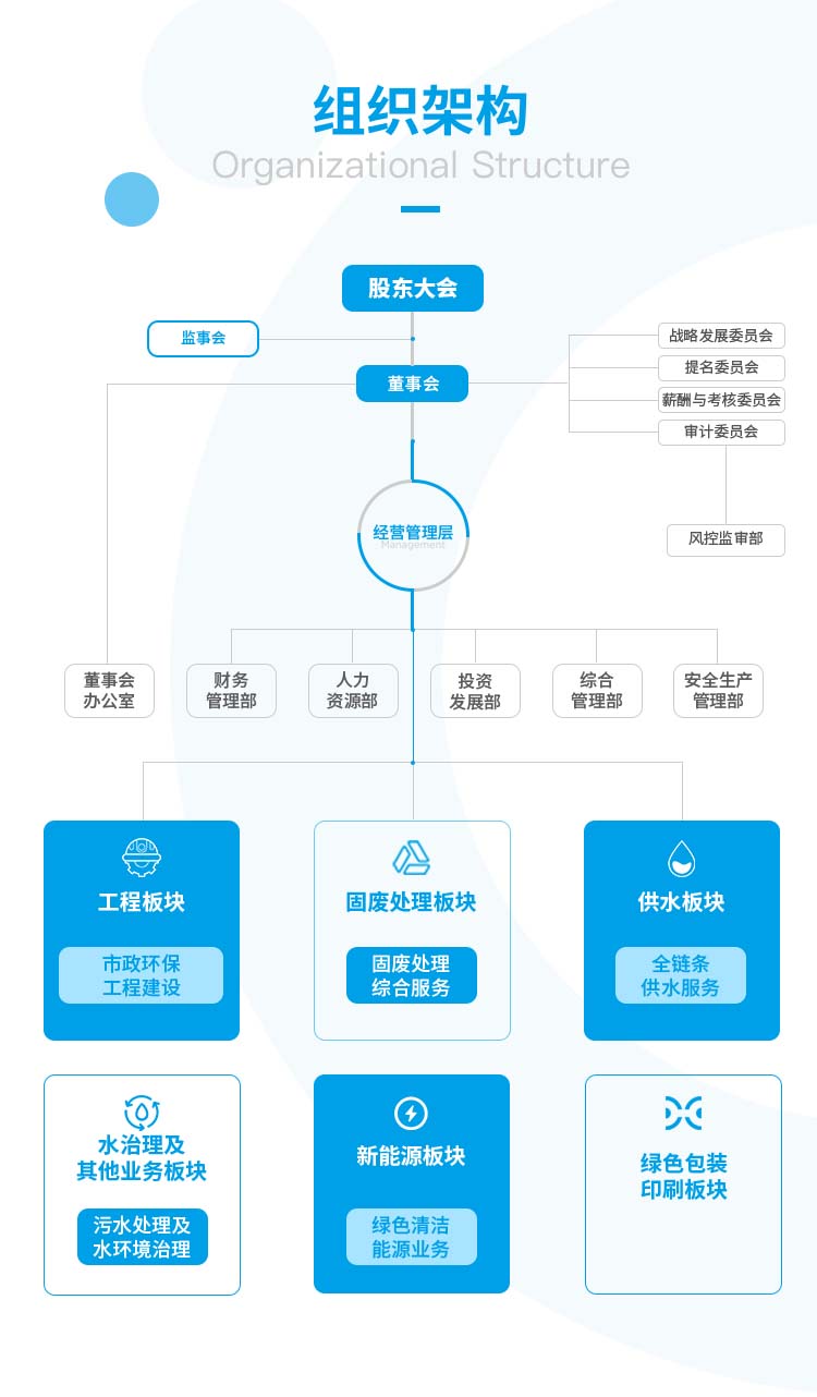 顺控发展