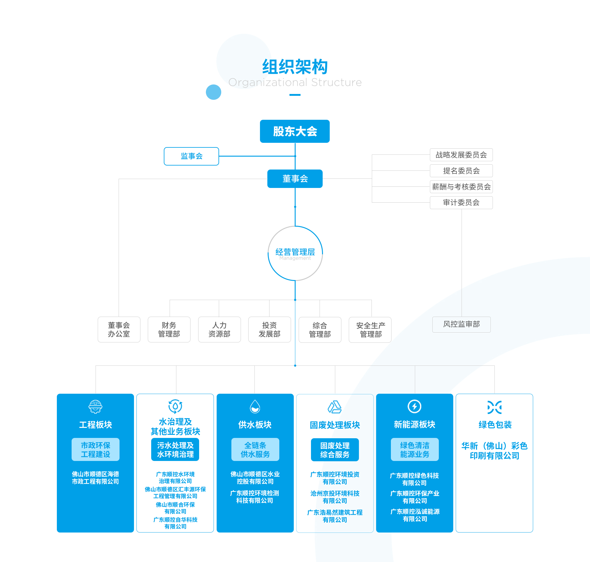 顺控发展