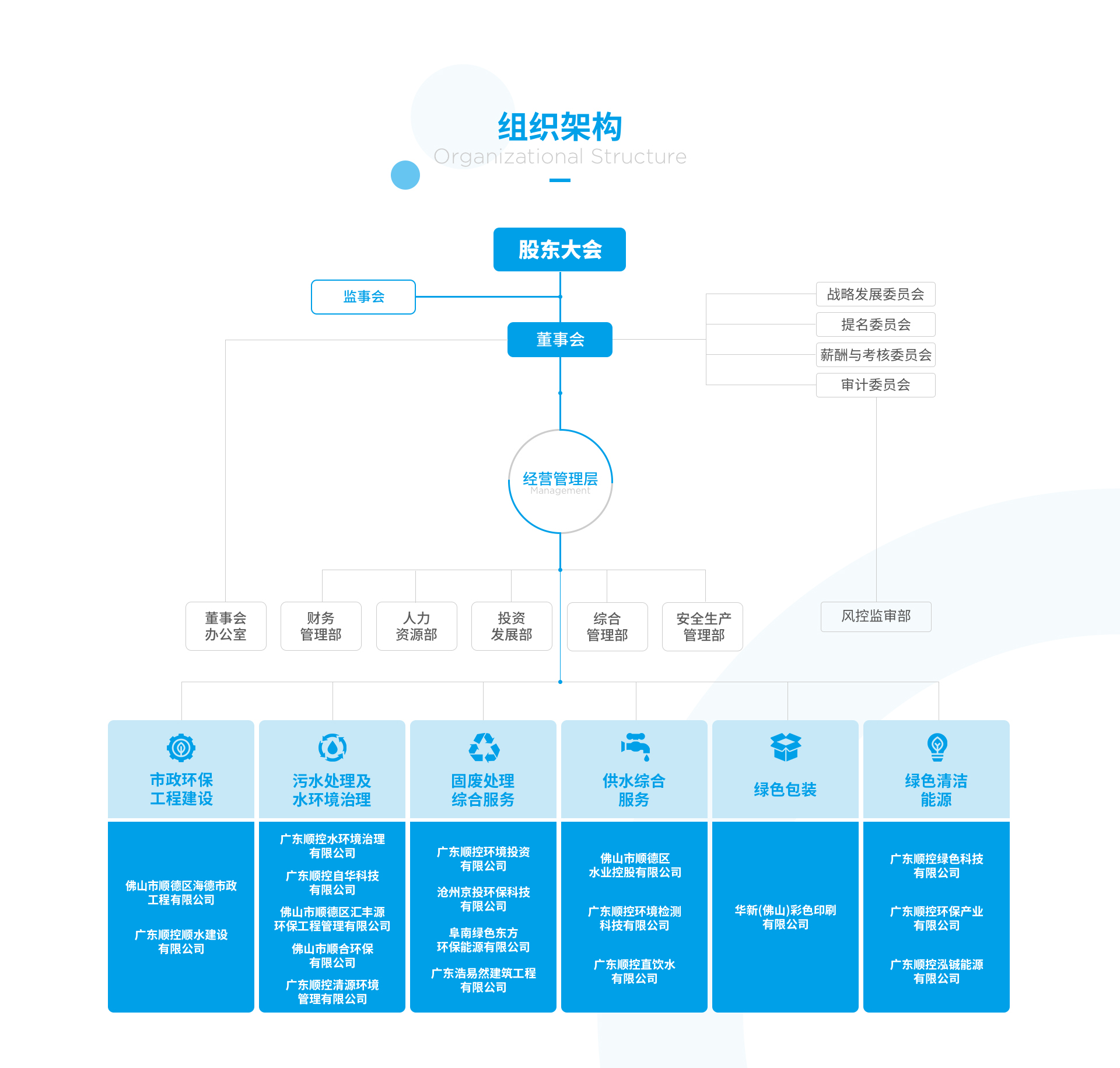 顺控发展