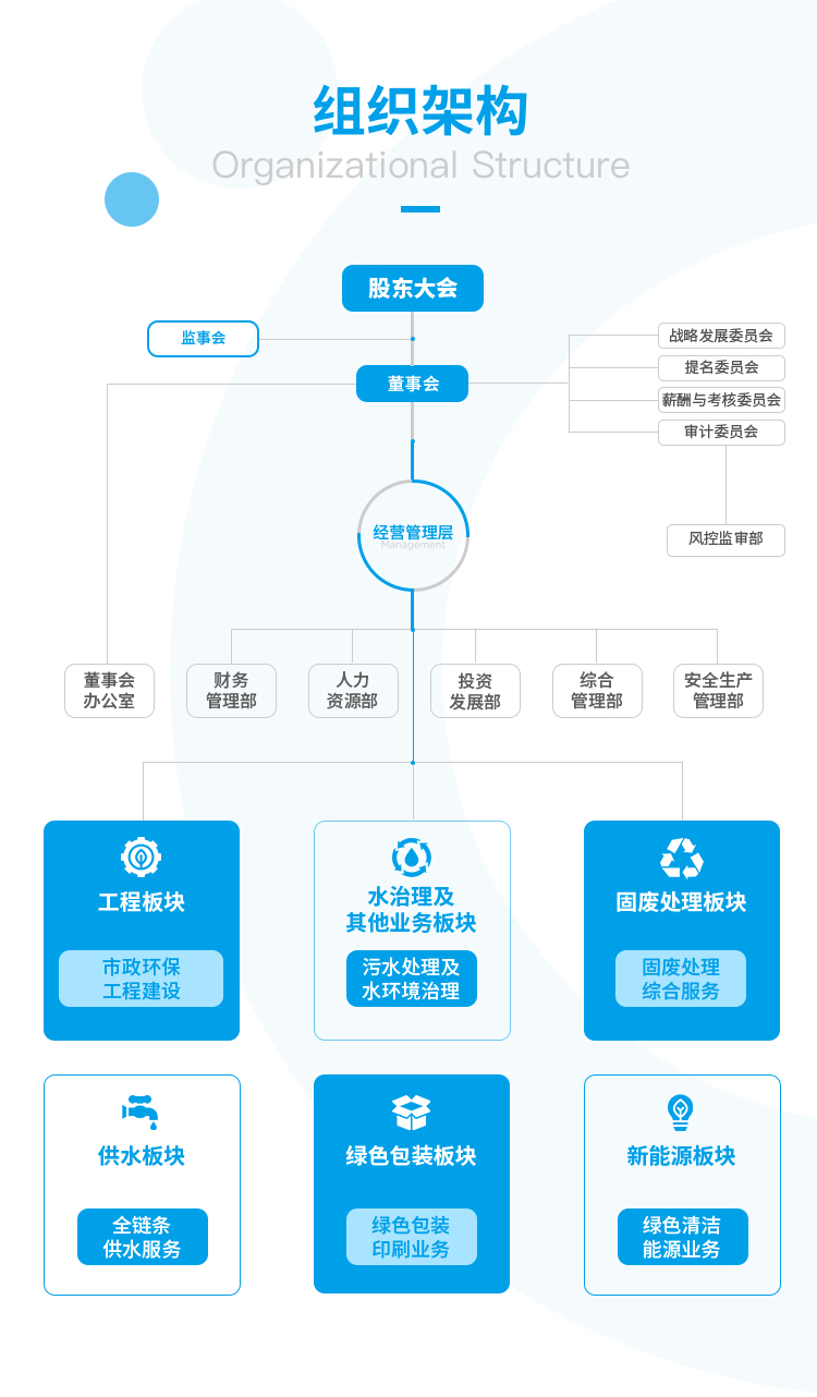 顺控发展
